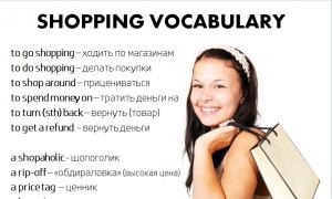 Online shopping на английском: подборка полезных слов и выражений для покупок в интернете